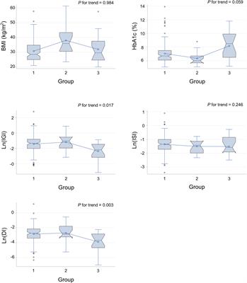 Serum fibroblast growth factor 1 and its association with pancreatic beta cell function and insulin sensitivity in adults with glucose intolerance